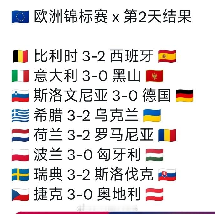 2026女排欧锦赛 第二日赛果和今天第三天赛程。北京时间。⚡ 19:30 × ?