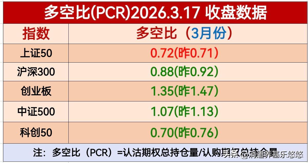 盘前早餐，欧美股市普涨，存储芯片新高。周二美道指涨0.1，纳指涨0.47，标普涨