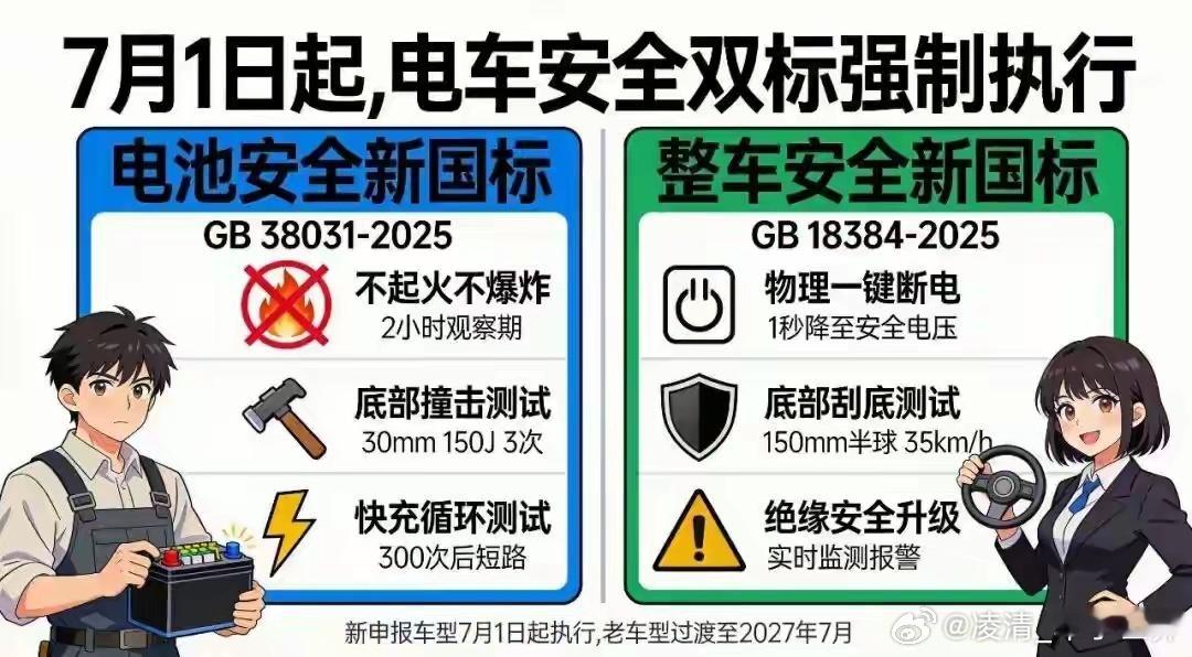 【7月1日起，电车电池新规落地：起火爆炸？不行】以前买电车，你最怕啥？自燃或者起