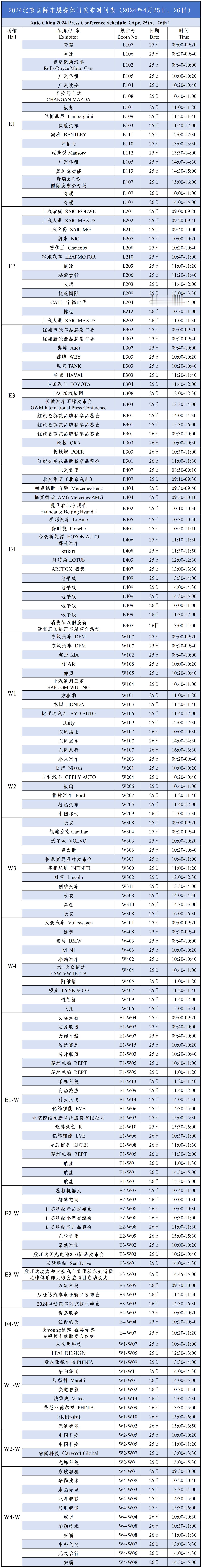 #2024北京车展# 明天开展，重点车型看点如图全球首发车117台（其中跨国公司