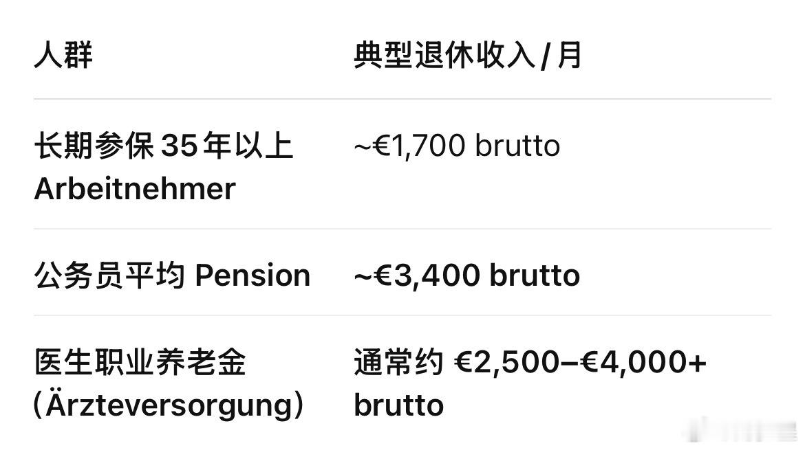 编制不等于绝对稳定在德国有个编制挺好的：德国公务员医生退休金非常好，医生在工作阶