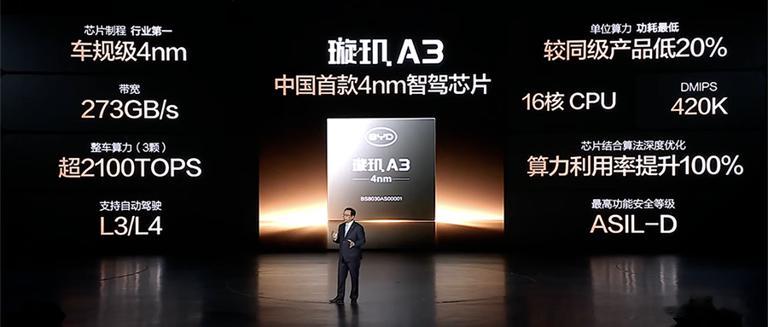 比亚迪 中国首款4nm智驾芯片，采用16核CPU，带宽达273GB/s，整车算力