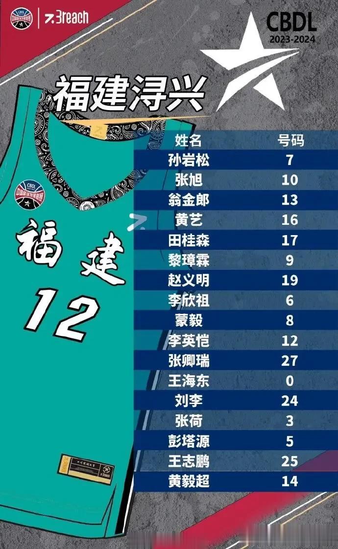 青海省将承办2023CBDL联赛第一阶段比赛！

据悉，2023中国发展联盟篮球