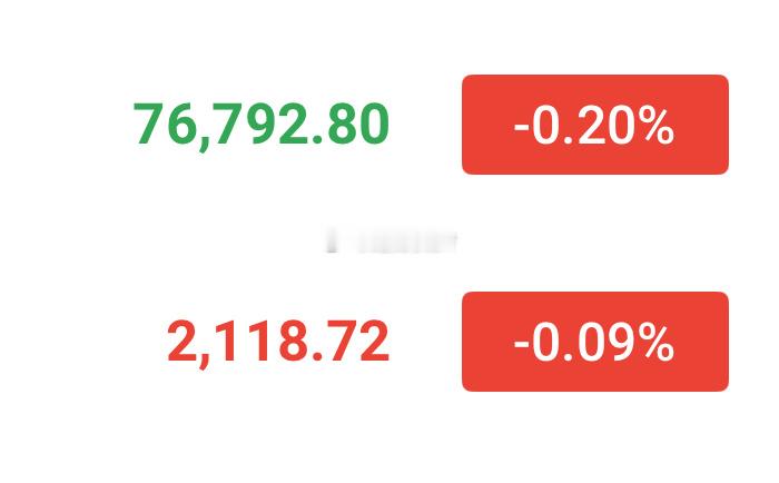 行情还在震荡，今晚回踩做多！目标先看78000-78500，防守76000。 