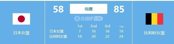 这分卡得刚刚好，计算机都没她们计得准，比利时85比58日本赢了27分刚刚好净胜分
