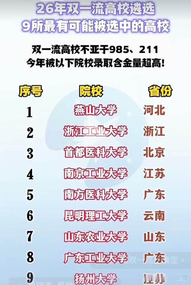 听说2026年双一流大学遴选，有9所高校可能被选中。这事儿可太让人期待了。

像
