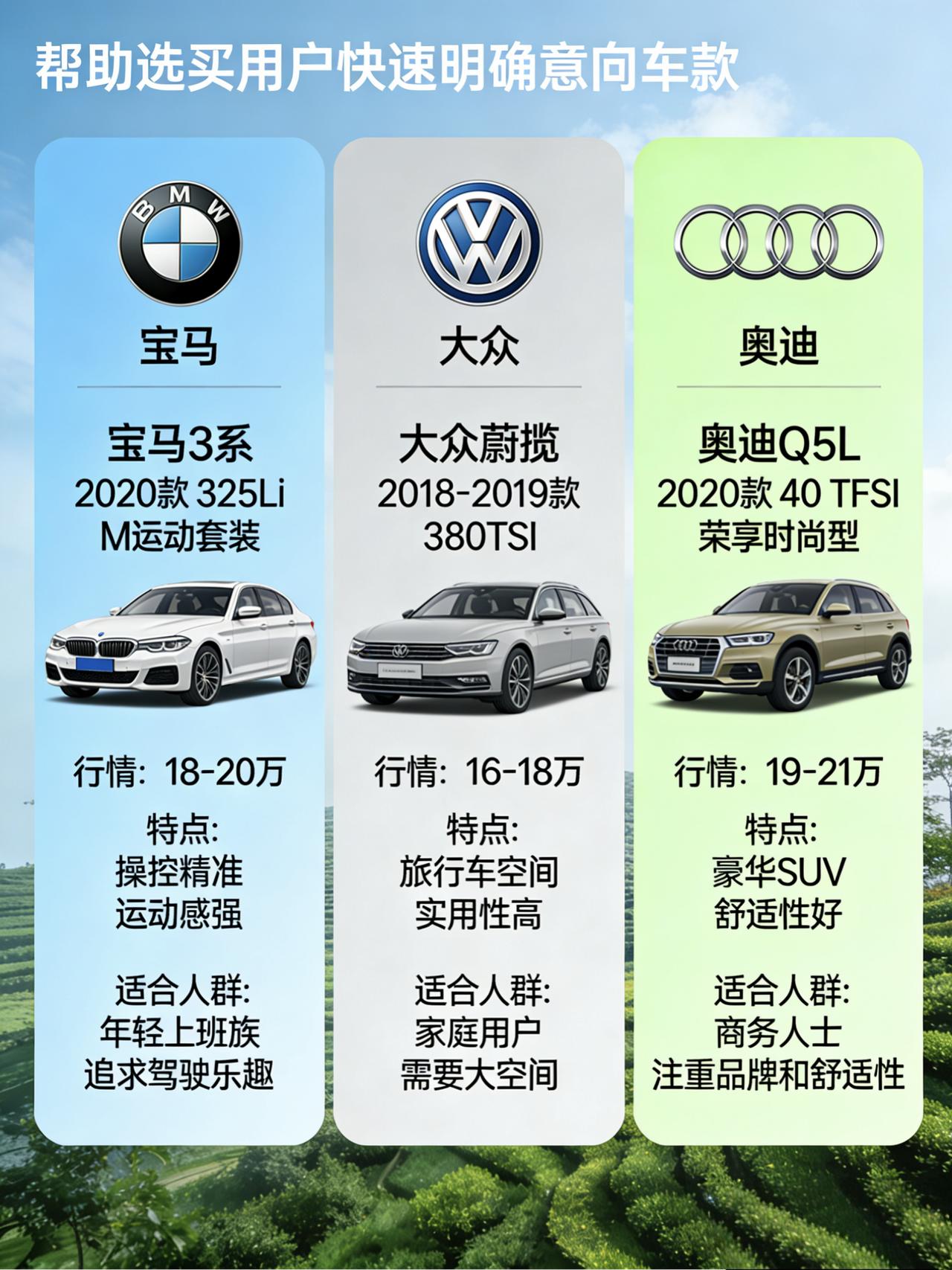 咱们聊聊15-20万区间里热度高、值得看的3款二手车。都是市面上流通量大、口碑稳