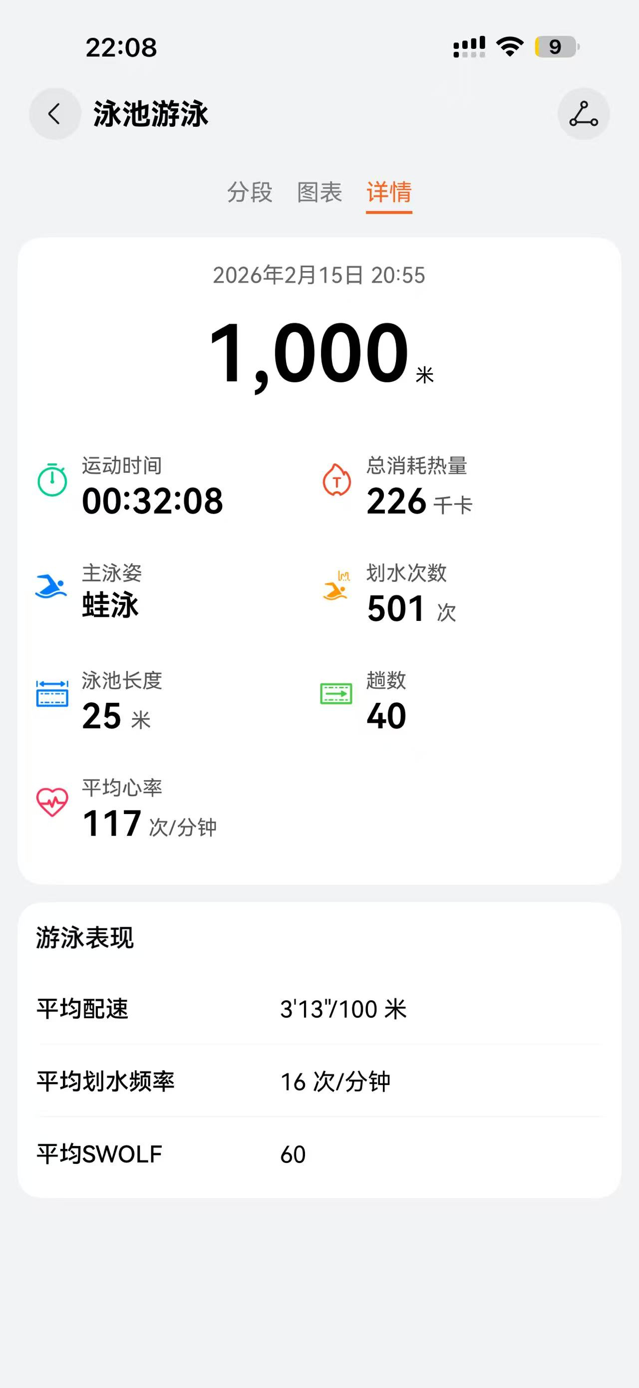 今晚游泳感觉开悟了，游出近期最好成绩，如果不是有多名小孩阻挡，以及夜里游本身就打