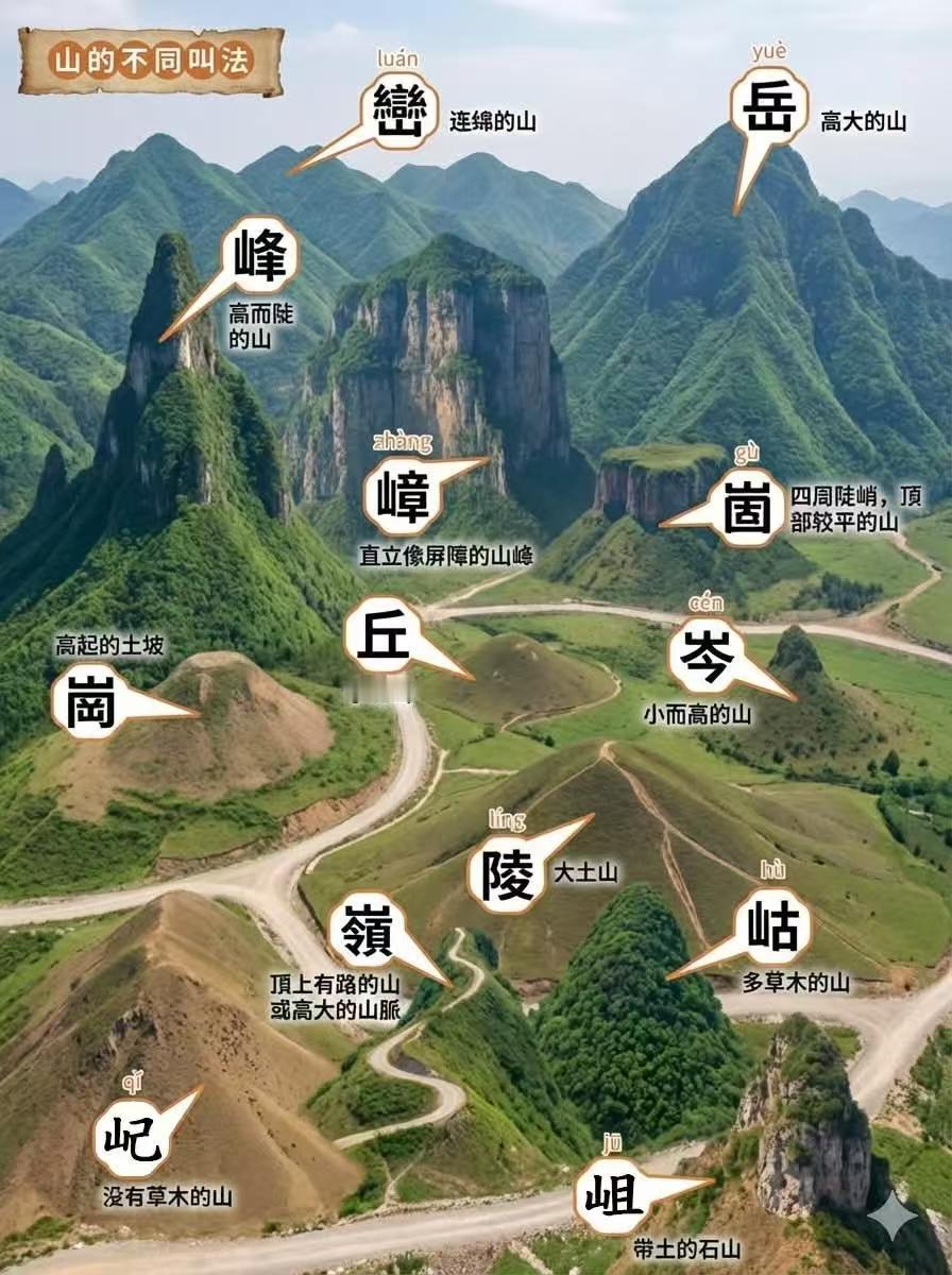 再一个有文化和没文化的区别！

西方说山，就俩词：大山 mountain，小山 