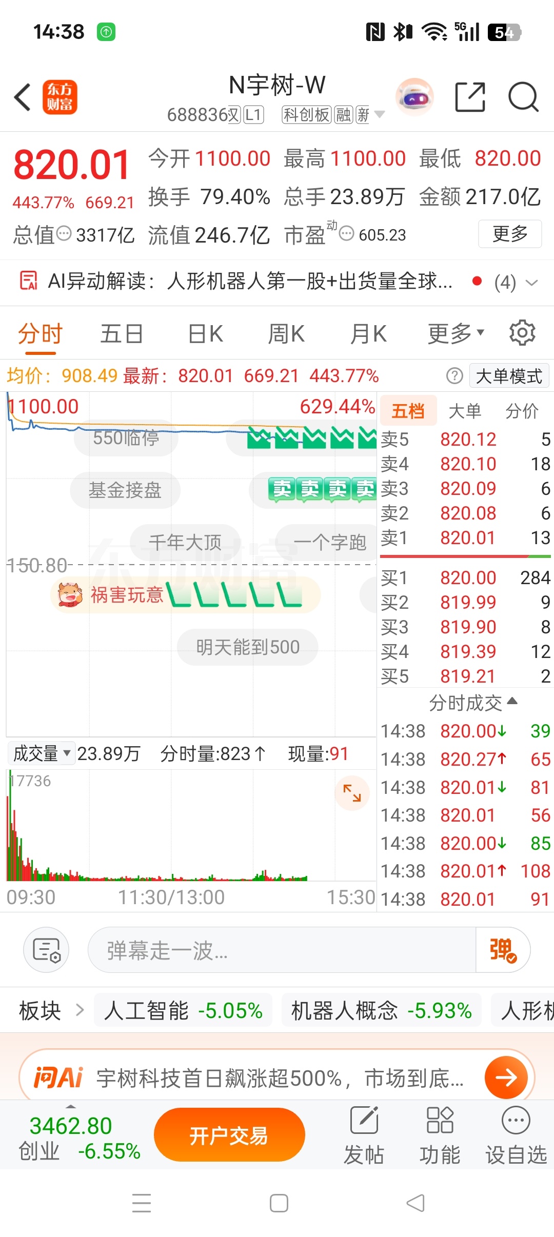 新欢与旧爱，龙头与杂毛！放心，机器人上市公司，有多少有多少！N宇树 sh6888