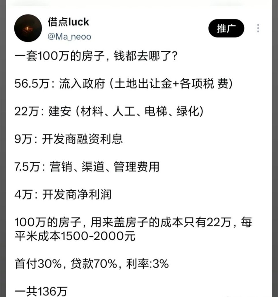 一套100万的房子，钱都去哪了？ ​​​