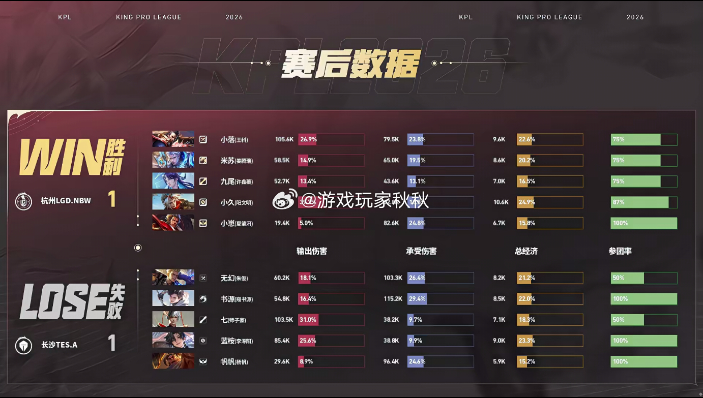 LGDNBW十分钟逆转局势LGDNBW对战TES第二小局，恭喜LGDNBW1:1