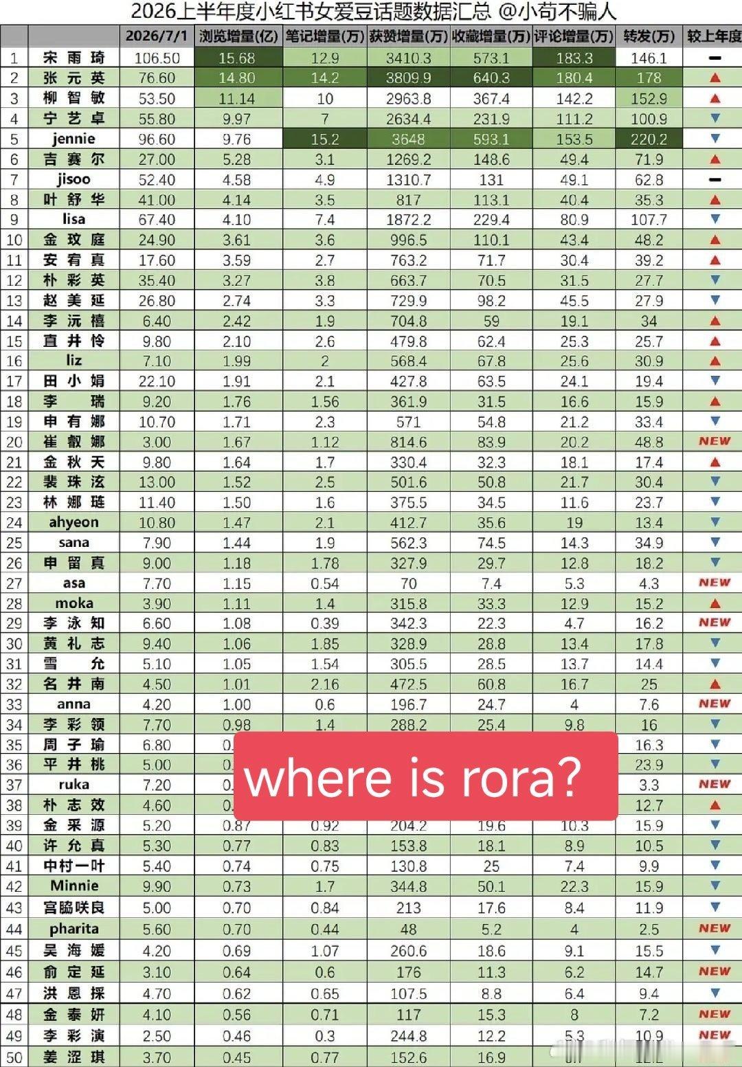 请当back的rora 丨李茶仁 不要影响其他同学pharita