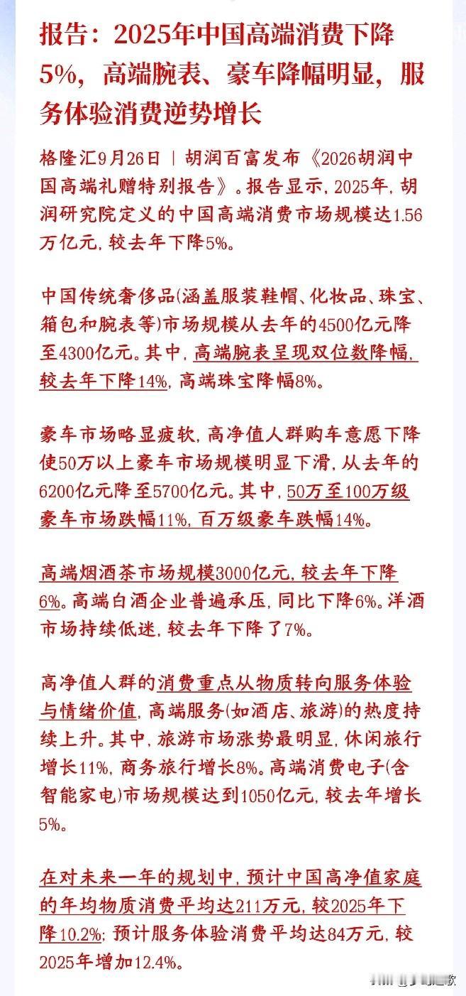 消费数据出来后，高端消费直接降了5%
胡润这份报告统计的是国内高端消费市场：20