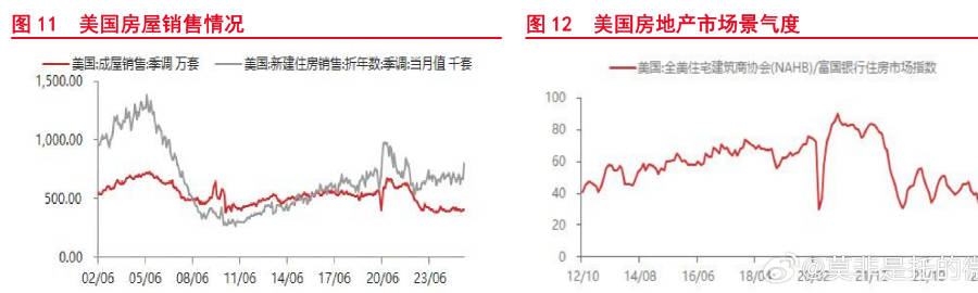 由于美国统计局的采集质量江河日下，数据失真严重，所以CPI原本是不被人...