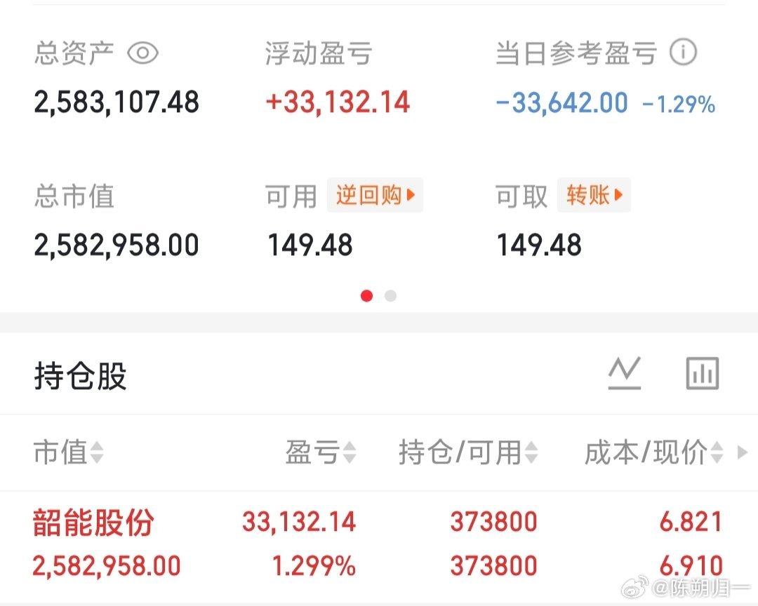 韶能股份也太难压盘了，目前盈利1个多点，支持明天起飞换股。 