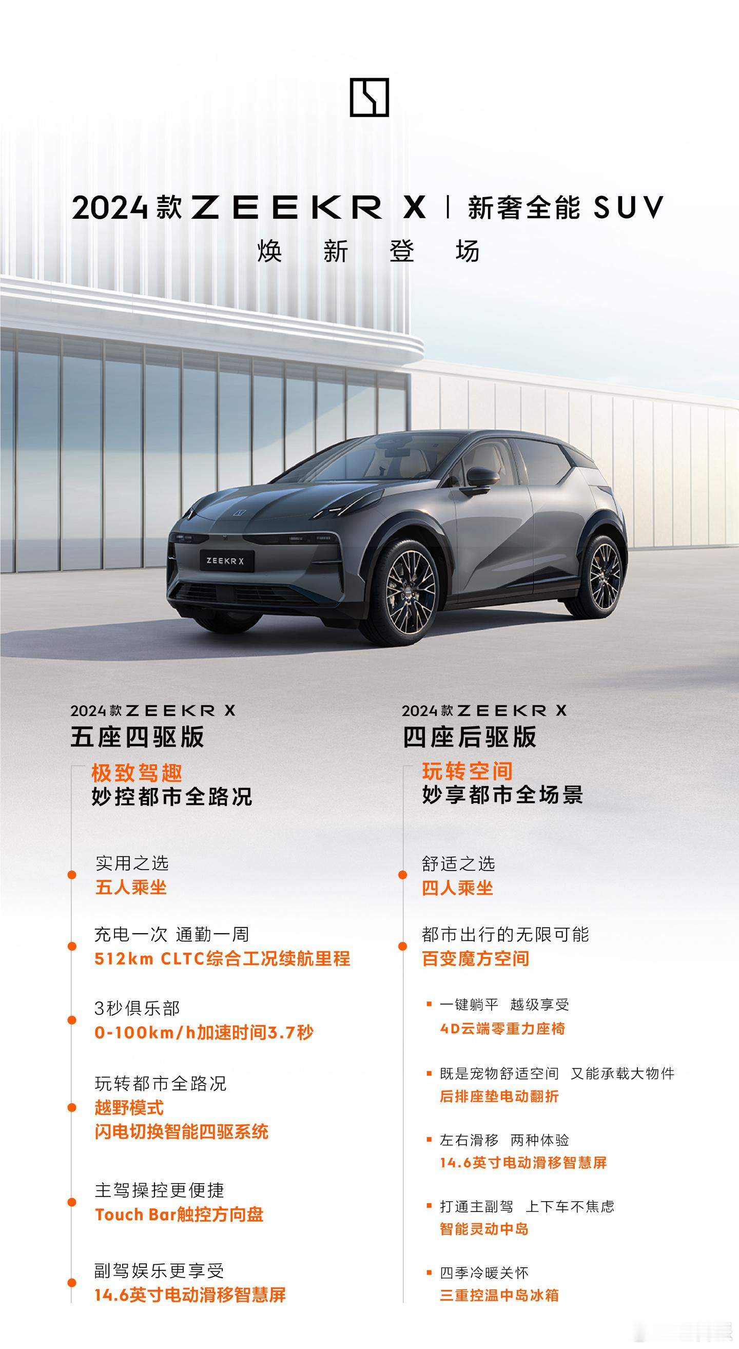 #2024款极氪x焕新登场# 极氪X2024款今日正式上线。速度这么快，才八个月