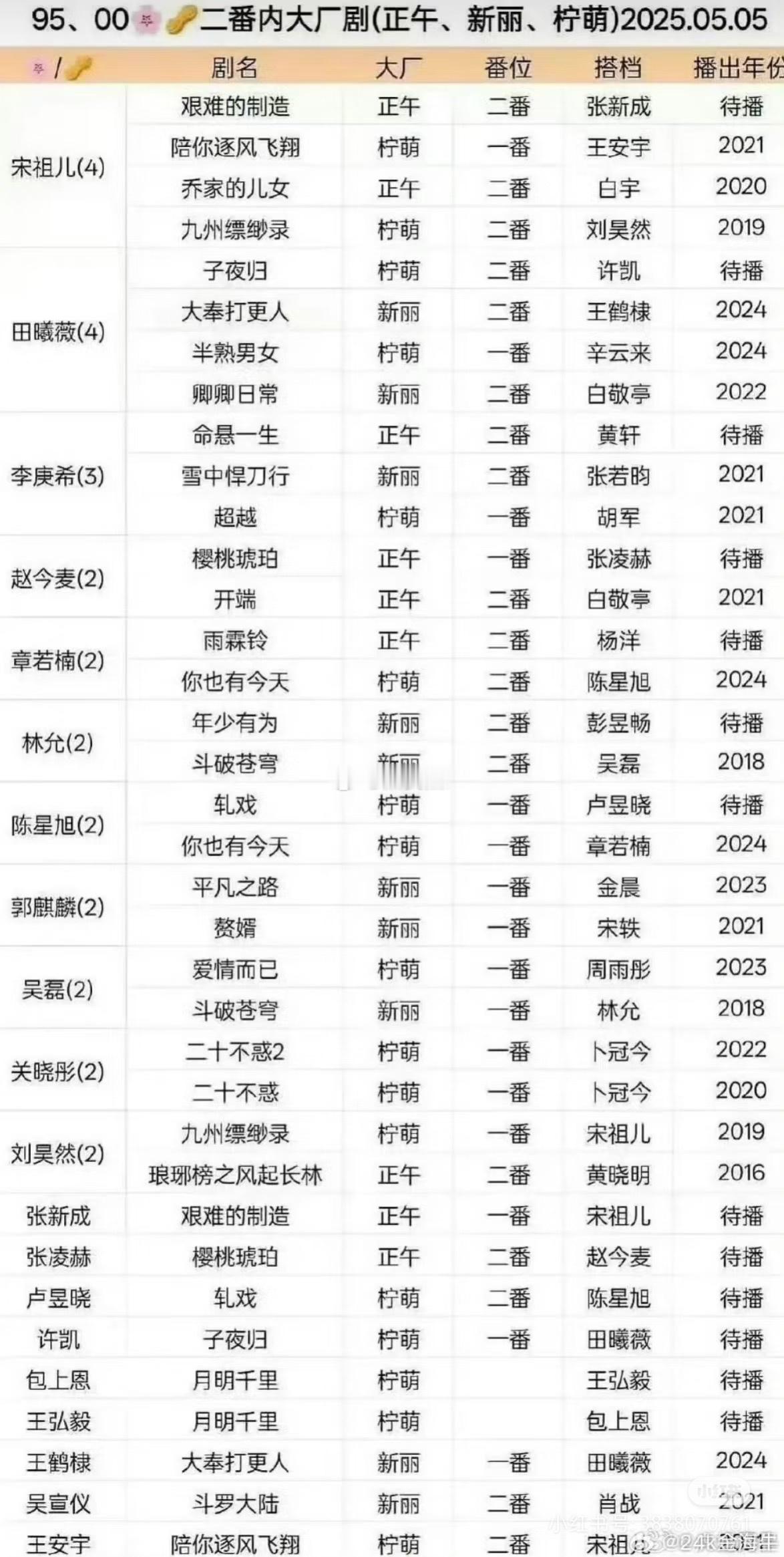 95.00生花二番内大厂剧统计 ​​​