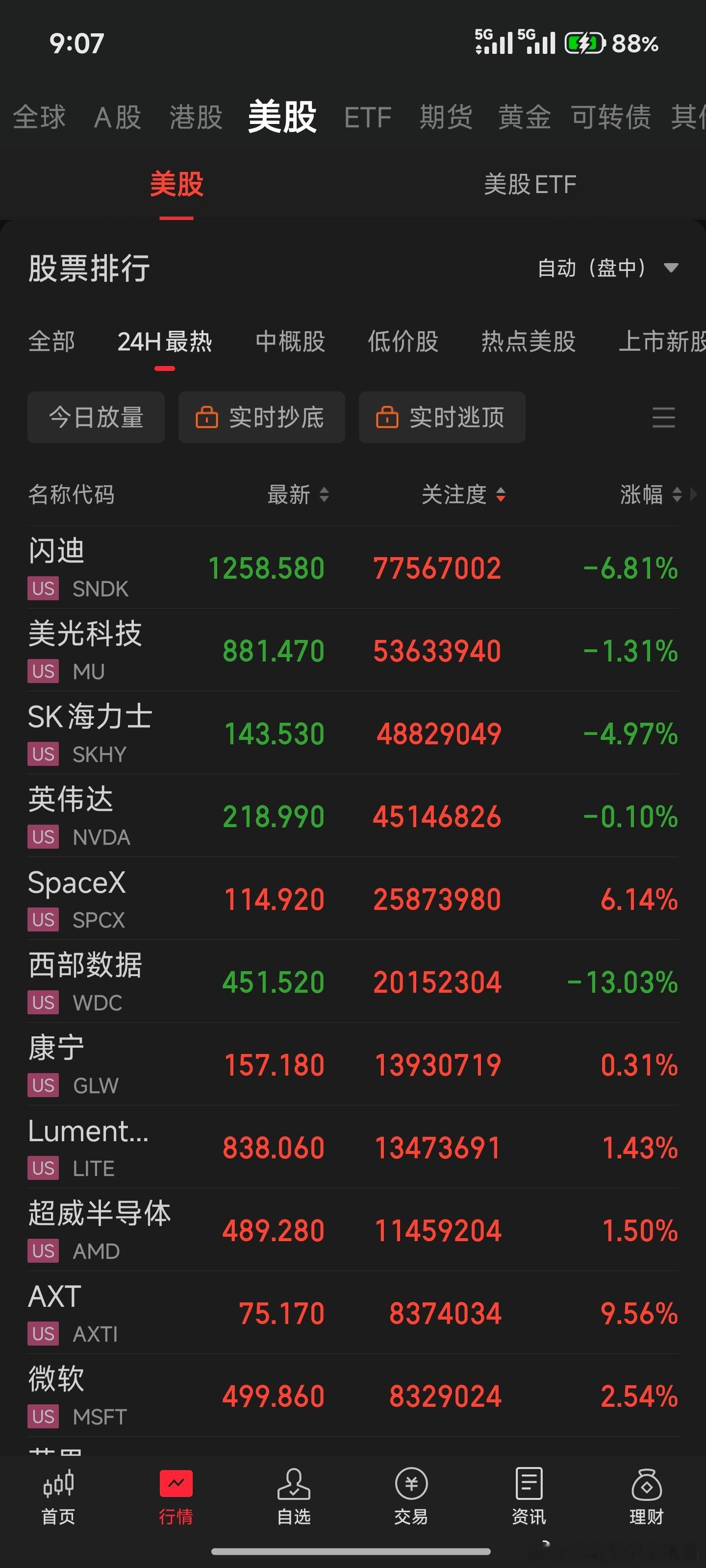 看着美股表现，兆易创新又得跌停操作