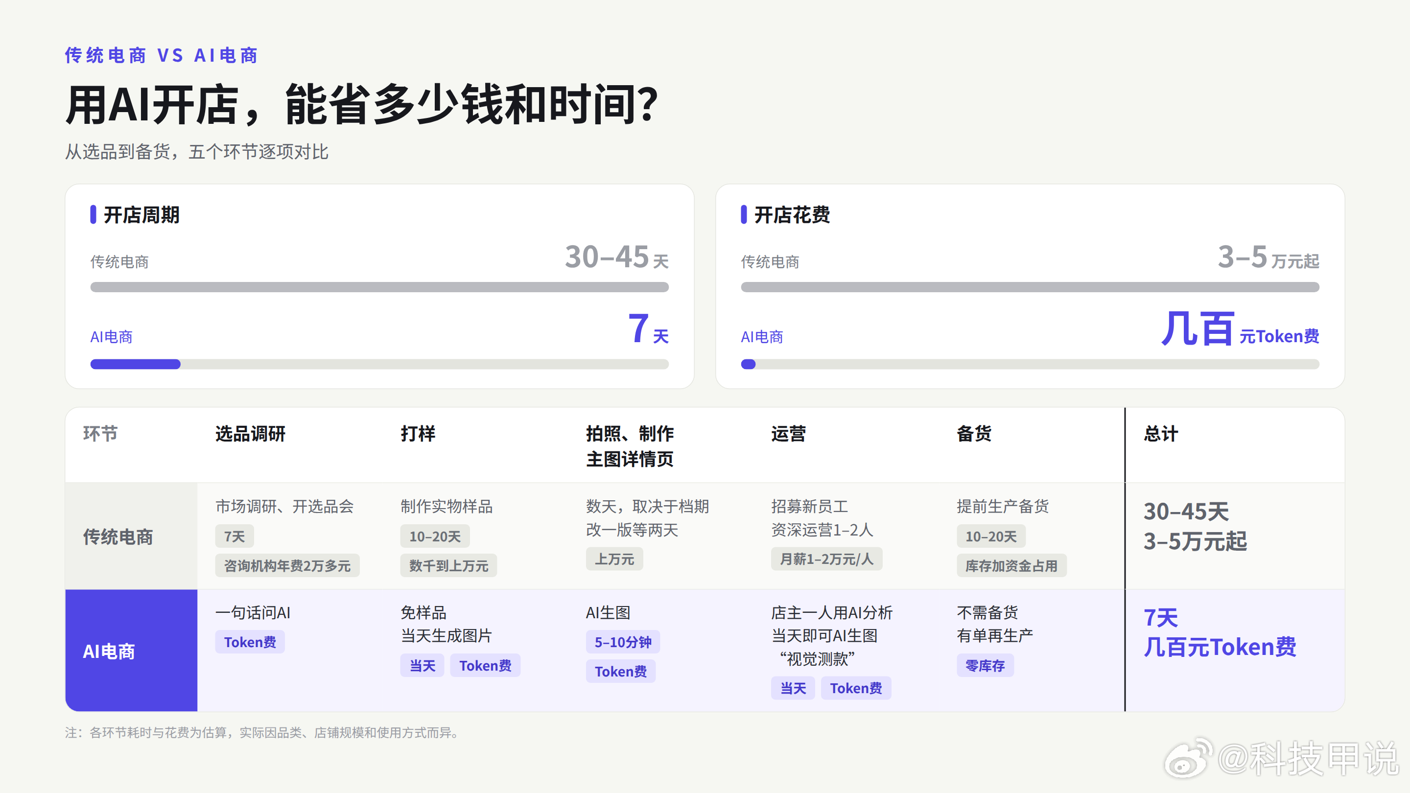 千问办公出了电商版很多卖家最头疼的选品、做图、投放分析一堆杂事，现在千问办公电商