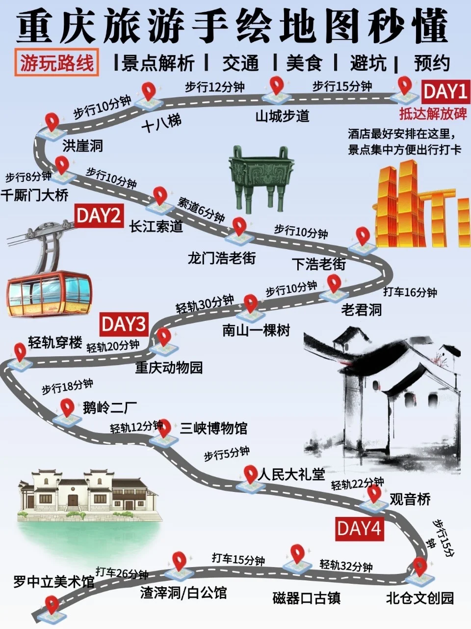 J人对自己的重庆旅游攻略满意得睡不着……