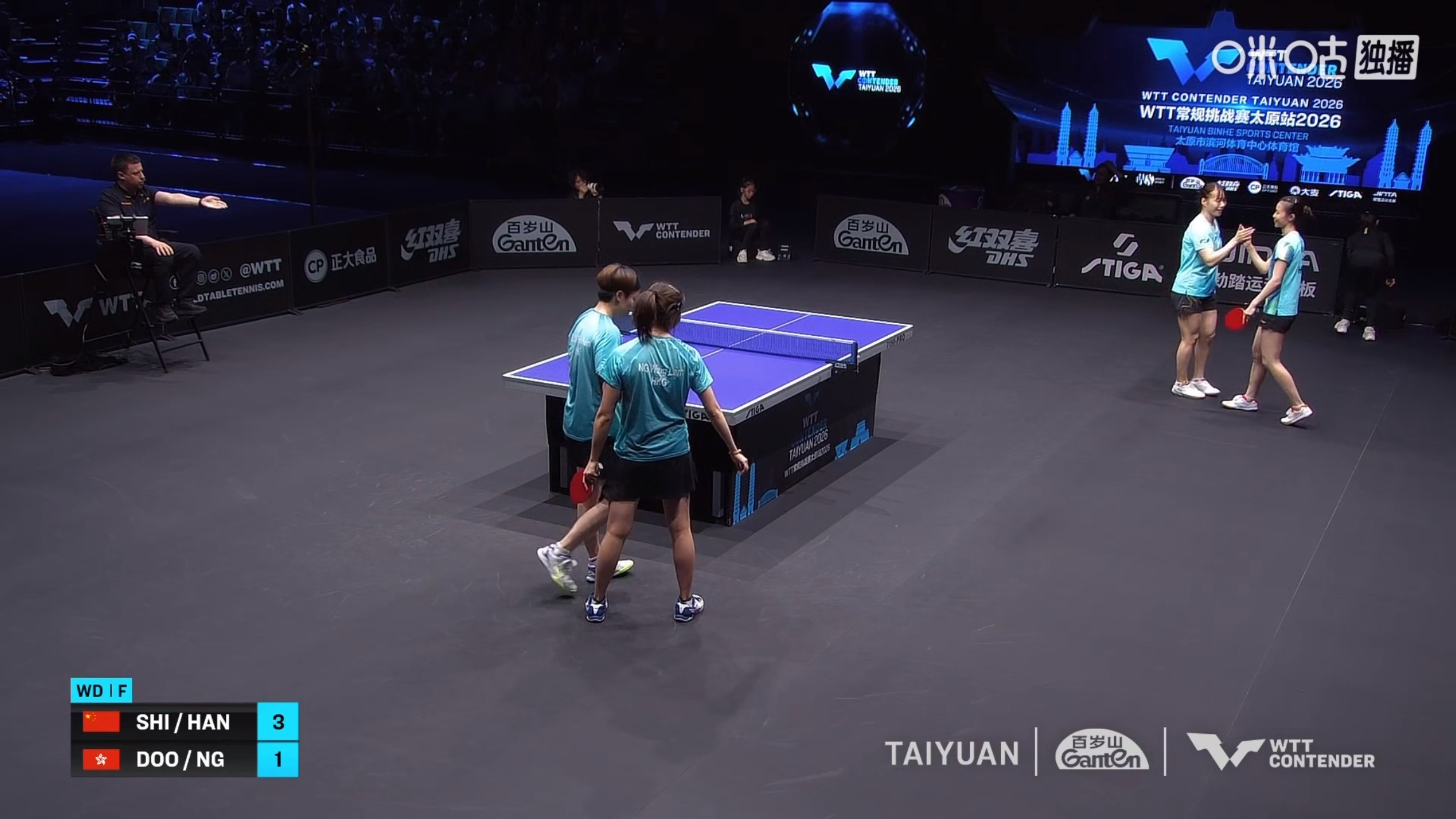 石洵瑶/韩菲儿3比1杜凯琹/吴咏琳(11-6，11–4，6-11，12-10)夺