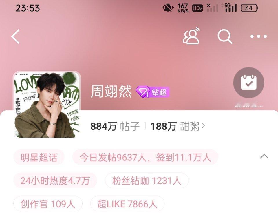 周翊然超like破7800+又创新高了，一天比一天高，小甜粥们最近好热血 ​​​