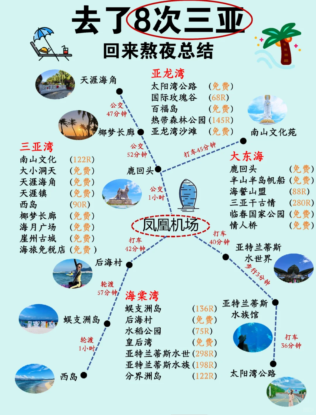 去了8次三亚🏖熬夜总结，想去的姐妹码住