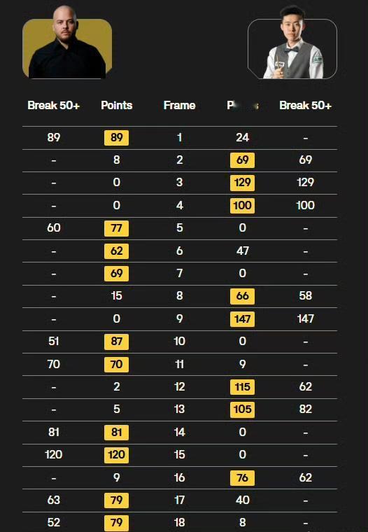 常冰玉可惜了，而且也有很多机会，最后两局一次点位清彩失误，一次小和尚解球解进上手