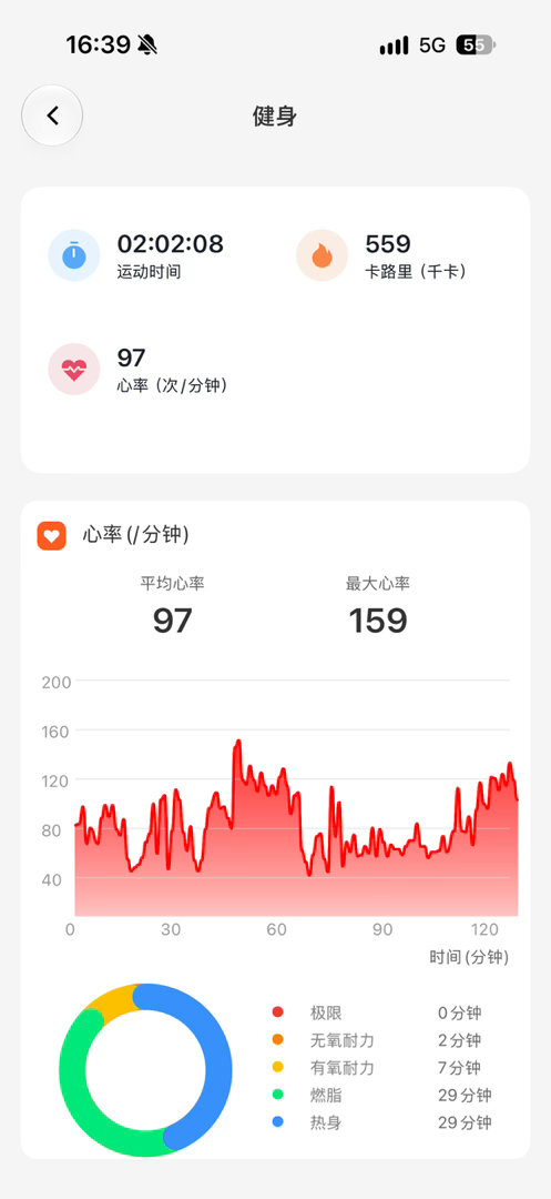 练不动了[柯基]​​​