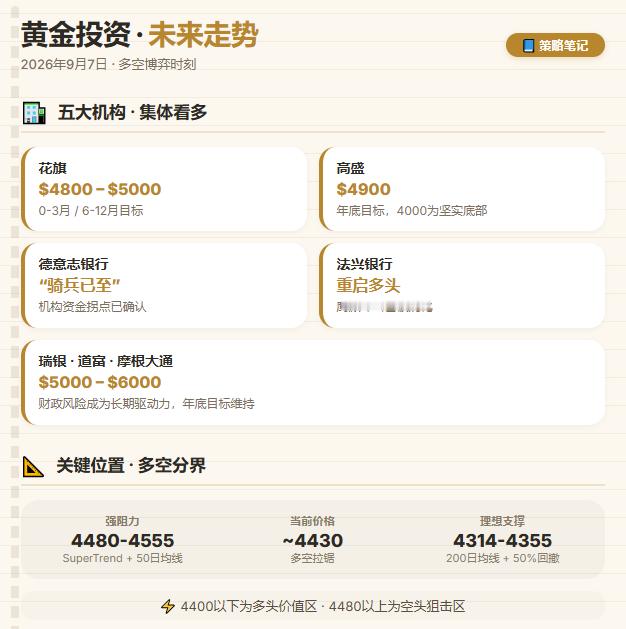 别在4400以下恐慌割肉——机构在这个区域正在建仓别在4480以上追涨——短期阻