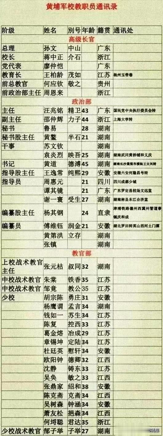 黄埔军校6个高级长官中，唯一的共产党就是年龄最小的周恩来。
而就是这个年龄最小的