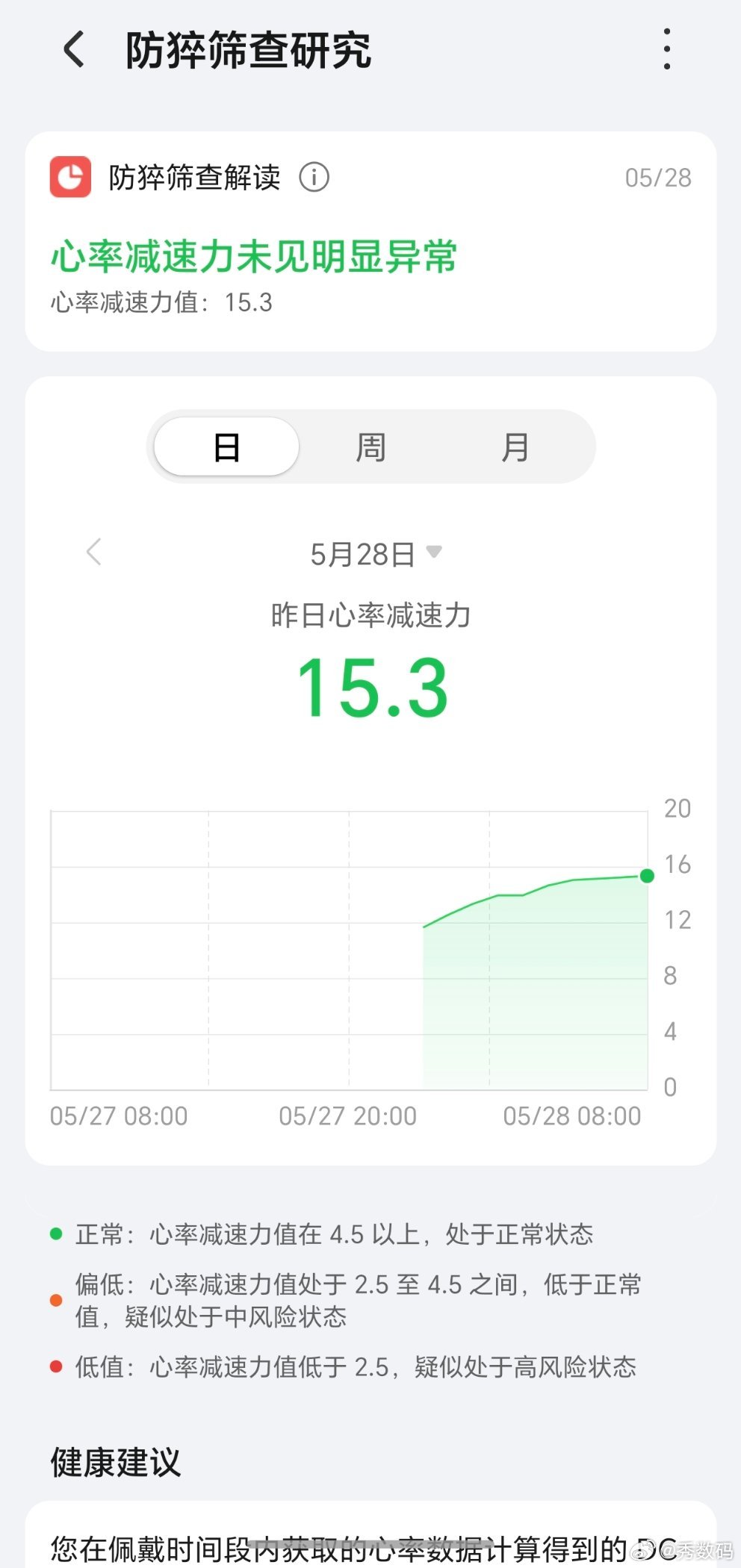 佩戴上荣耀手表6 Plus以后，防猝、脉搏波房颤、血压数据通通检查了一遍，正常。