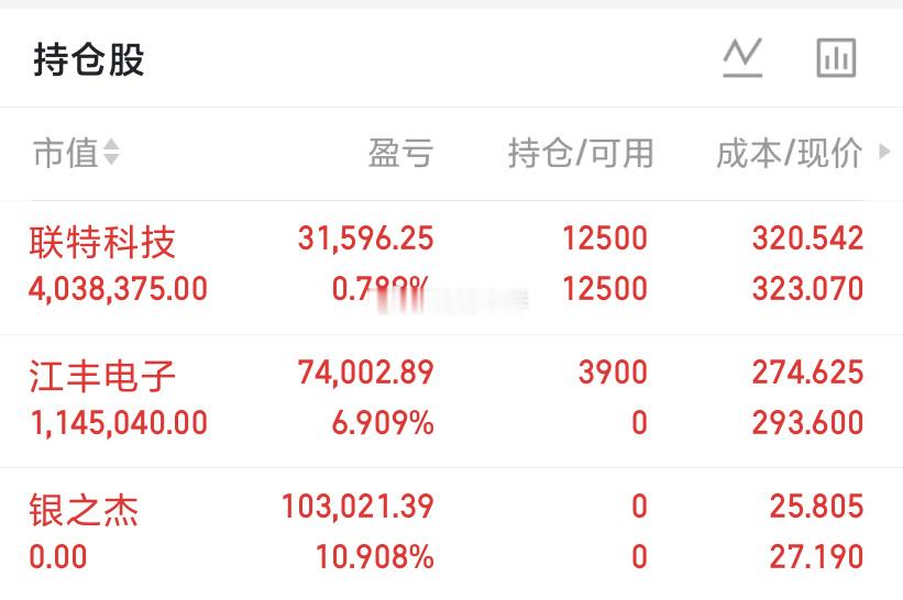 6月15日A股收评一、行情概况三大指数全天高开高走、尾盘加速上扬，成长赛道全面爆