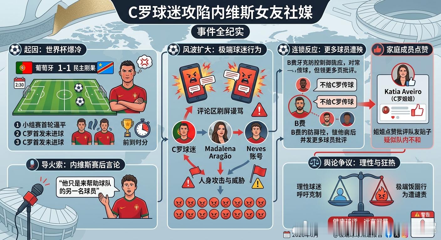 C罗球迷攻陷内维斯女友社媒葡萄牙球员社媒被冲大V观赛团 在2026年美加墨世界杯