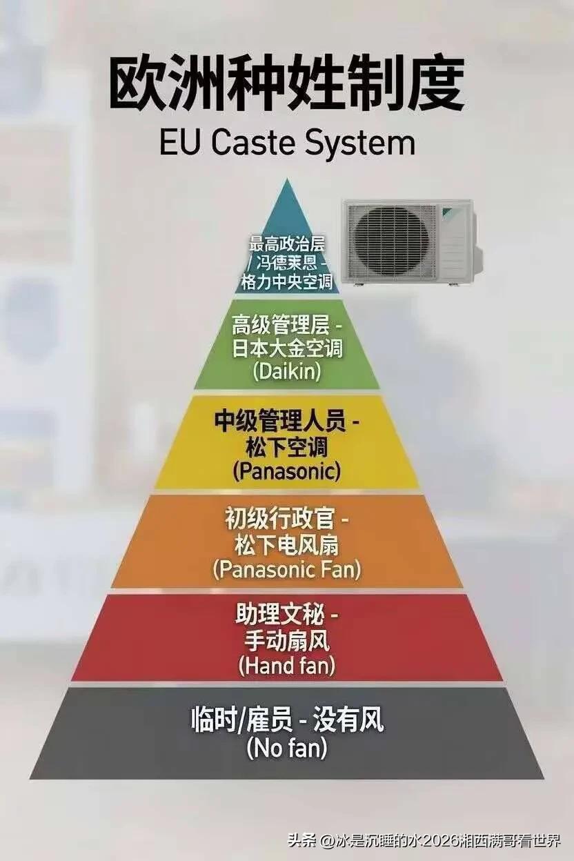 可恶的欧洲种姓制度！
最近欧洲国家被热浪席卷，老百姓真的是酷暑难耐啊，可是一些肥