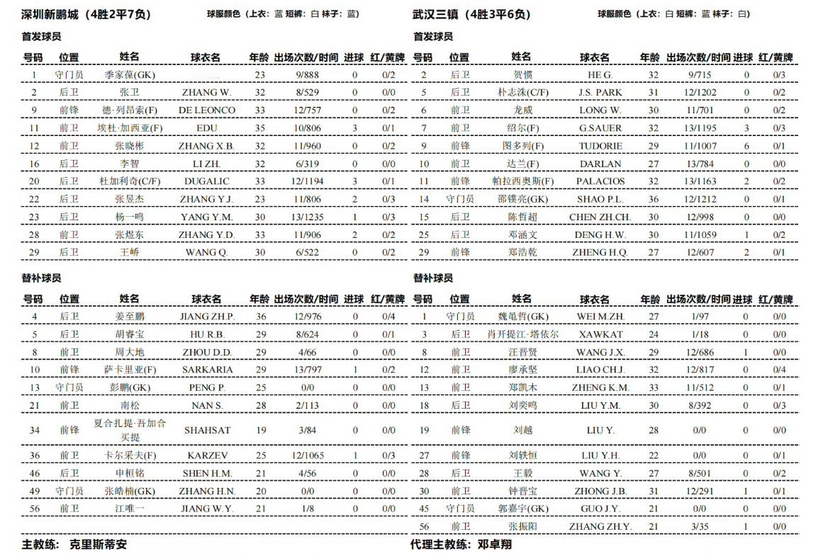 武汉三镇[超话]  回英国了，流浪结束了，待会儿好好看场球[送花花]深圳新鹏城v