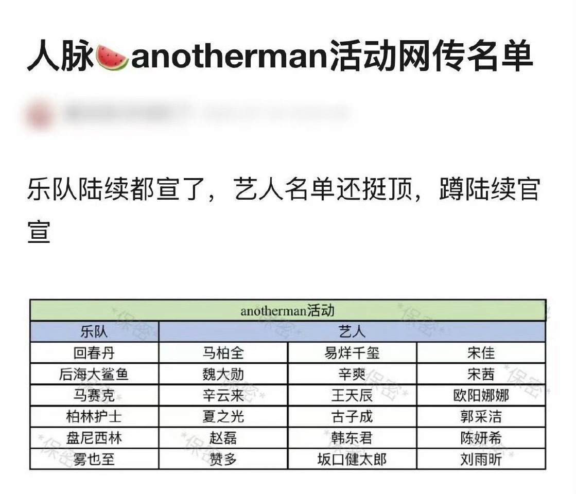 网传Anotherman活动出席明星名单，目前是6个乐队18位明星[傻眼][傻眼