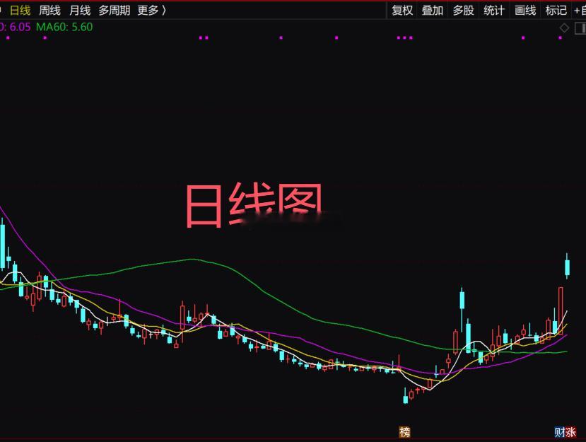 今日关注图二的名称和代码，行业人气排名在第2！#a股##股票##股市# ​​​