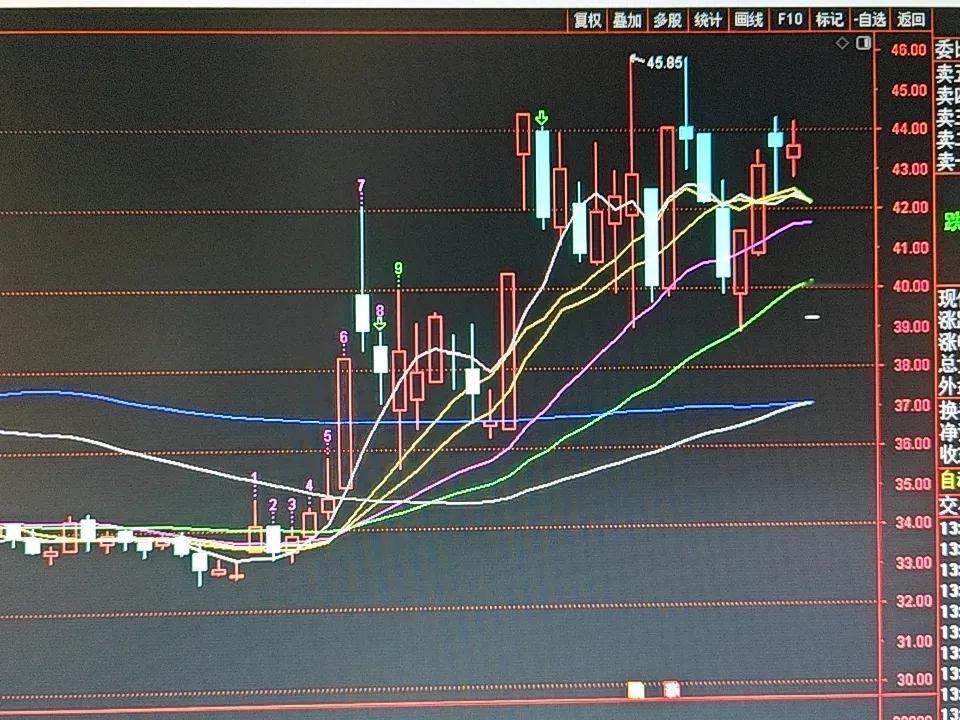 商业航天炸雷！天箭科技断魂一字板跌停 大资金操盘疑云藏低吸机会？
 
早盘开盘，