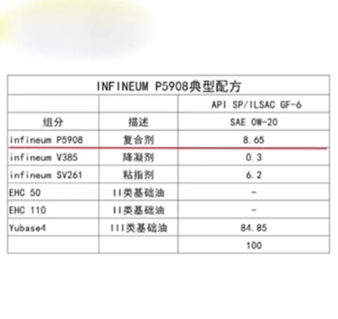 全合成机油未必比半合成机油好，原因是这样