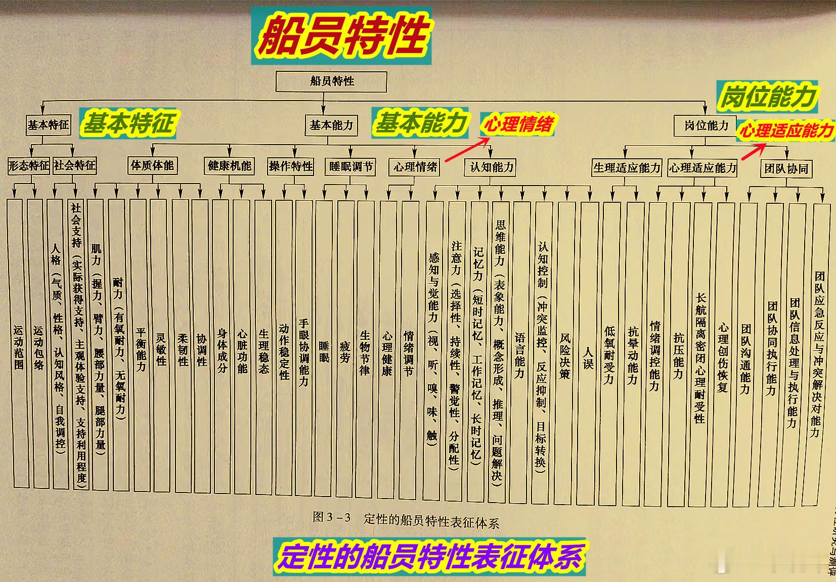 美航母锈迹斑斑的背后是对人心理的影响图1：昨天我在微博里说美航母的锈迹不如长期部