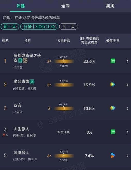 迪丽热巴陈星旭枭起青壤云合首次s加枭起青壤首次云合S加迪丽热巴、陈星旭《枭起青壤