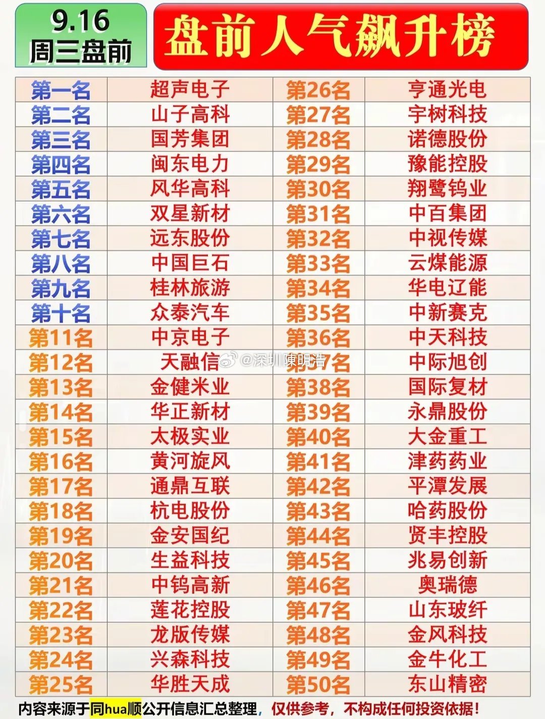 最新复盘资料出炉！资金大切换，半导体大举流入，CPO板块遭抛售。这些科技方向值得
