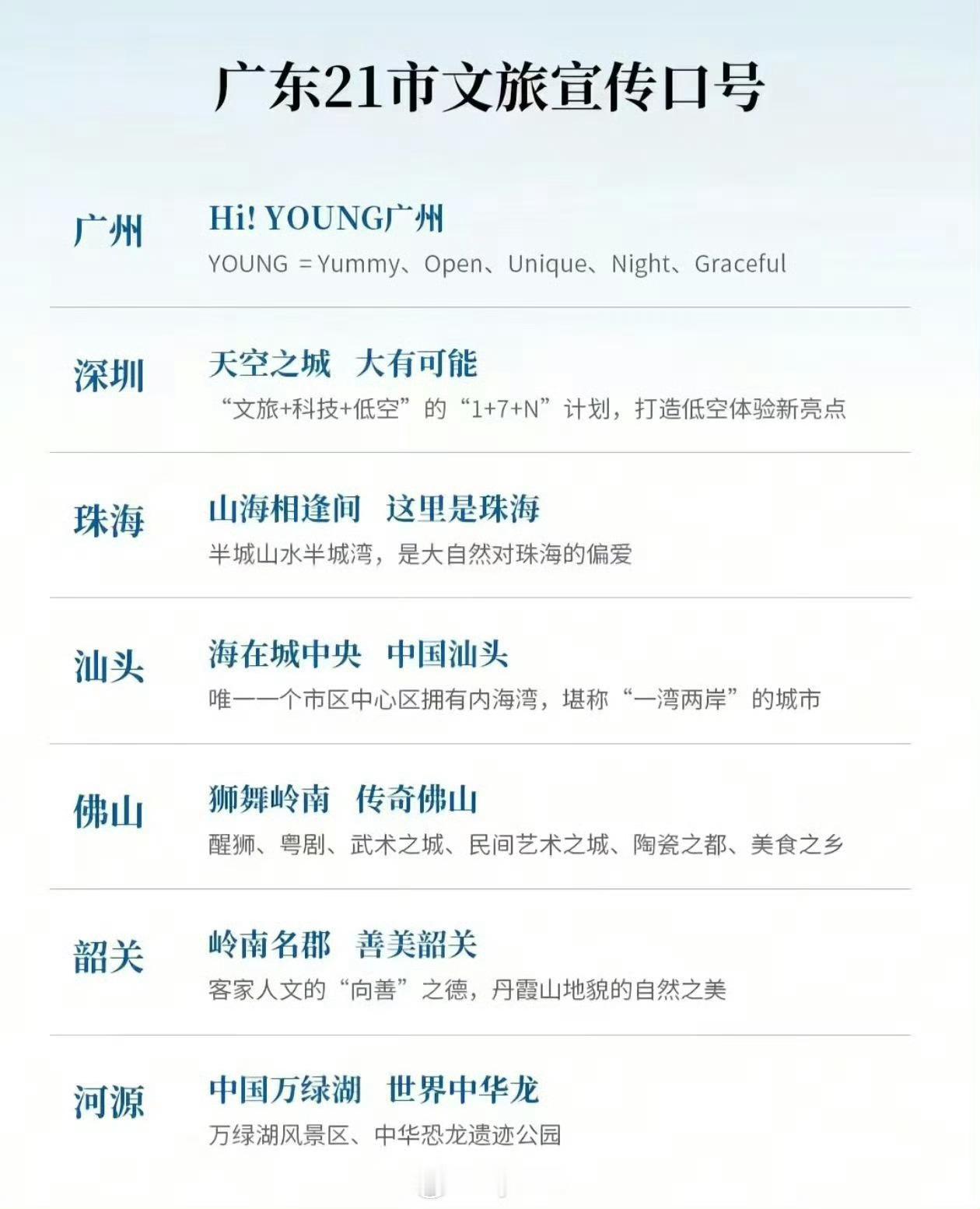 活力大湾区魅力新广州真系 口力 到Hi Hi声～广州就是乜Hi young啊[允