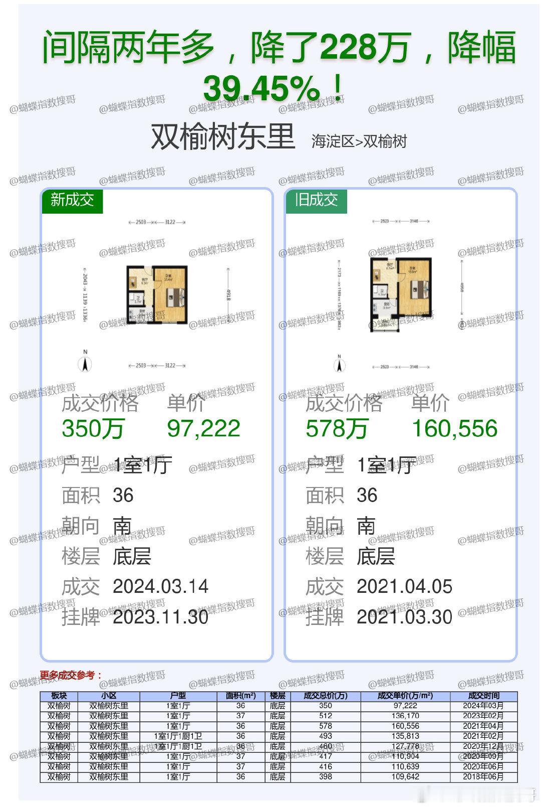 这降得有点多啊 ​​​