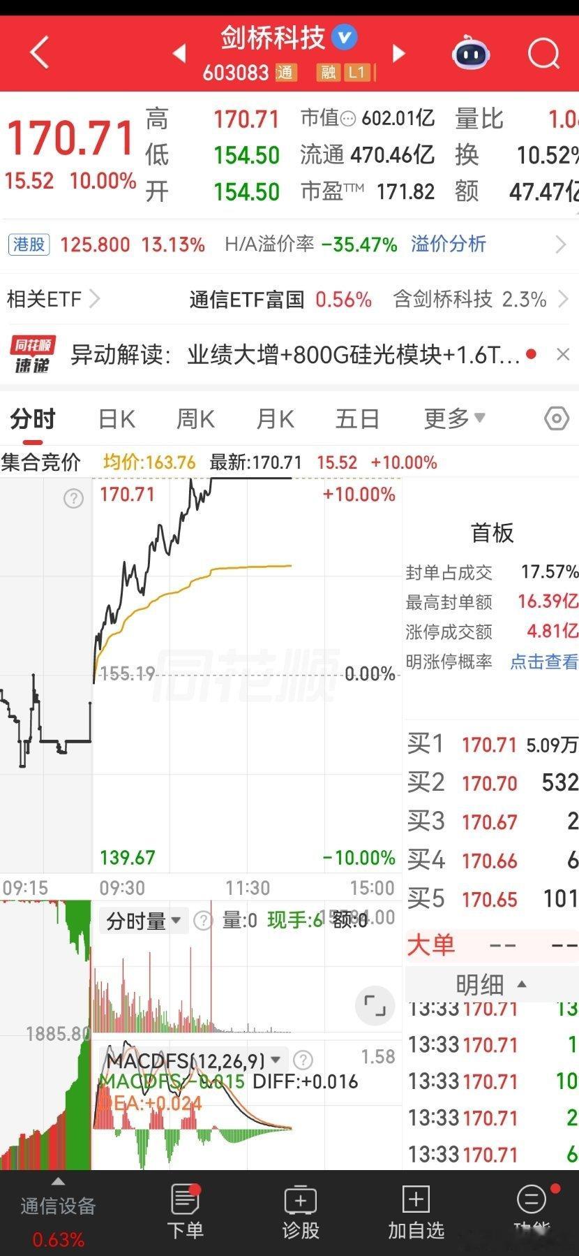 剑桥科技来一波吃肉了来一波888