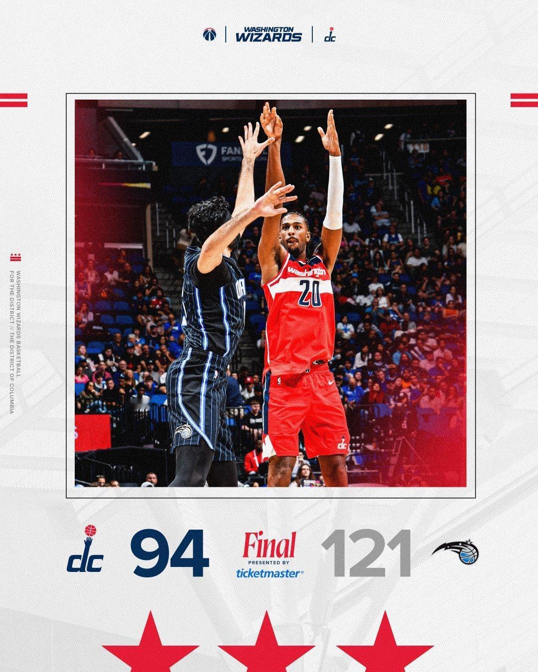 #nba超会评# 越来越觉得奇才的问题是管理层的根本不知道球队要啥，建队思路压根