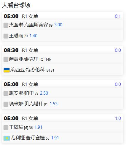 #赛程赛果##中国球员##2024新赛季#
WTA250赛奥克兰站，王曦雨将在首