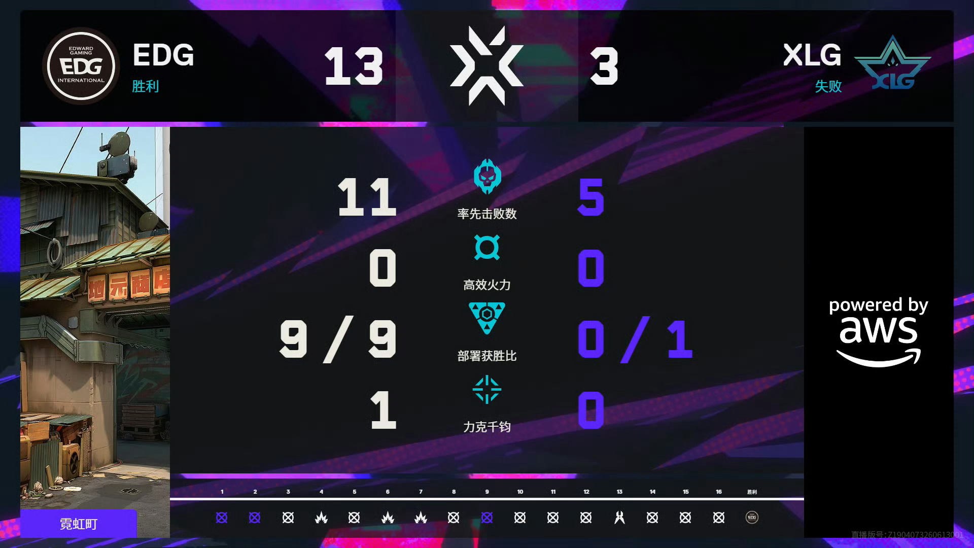 无畏契约伦敦大师赛丨高光时刻 无畏契约伦敦大师赛第九日首场比赛已经结束，让我们一